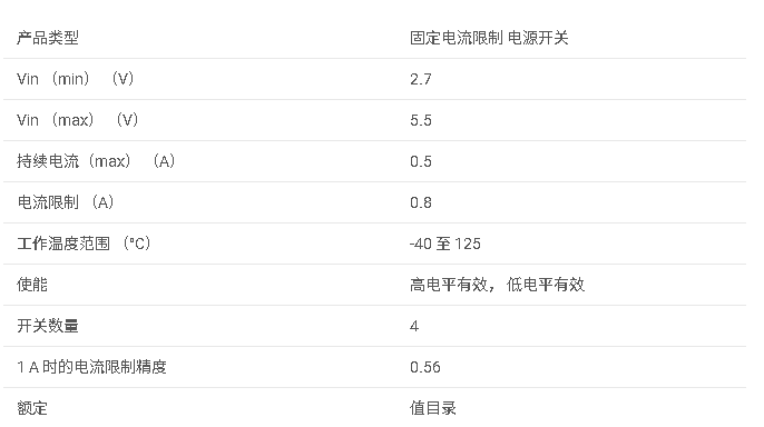 LM3544系列 4 通道、0.5A 負載、2.7-5.5V、90mΩ <b class='flag-5'>USB</b> 電源開關數據手冊