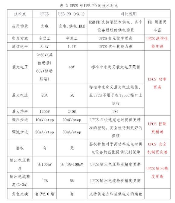 四大<b class='flag-5'>手機(jī)</b><b class='flag-5'>廠商</b>聯(lián)手!充電協(xié)議終于統(tǒng)一了?
