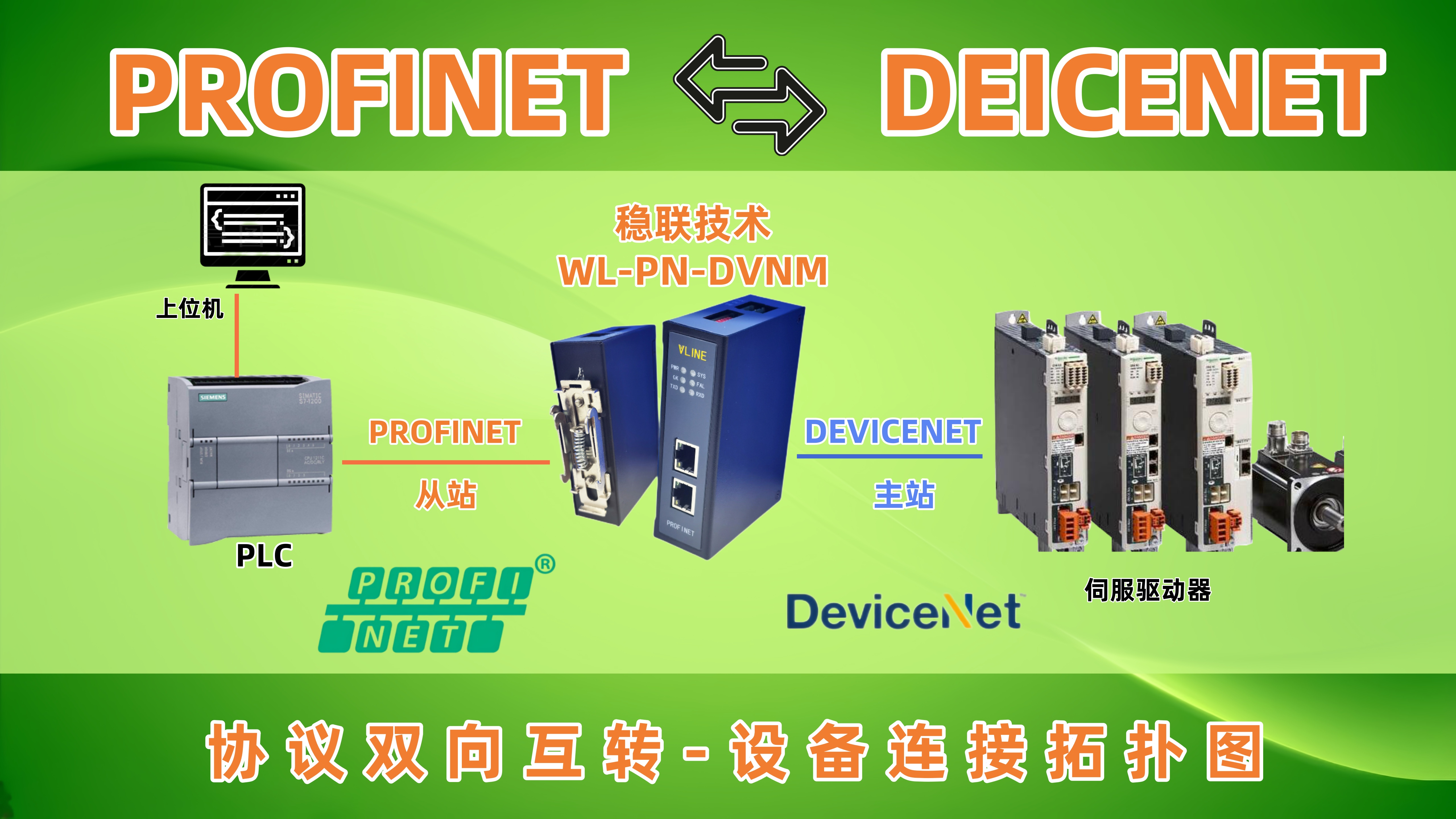 干貨分享,<b class='flag-5'>profinet</b><b class='flag-5'>轉(zhuǎn)</b><b class='flag-5'>devicenet</b><b class='flag-5'>網(wǎng)關(guān)</b>攜手伺服驅(qū)動(dòng)的配置技巧