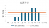 英諾達推出EnCitius曜<b class='flag-5'>奇</b>SVS Cloud<b class='flag-5'>公有</b><b class='flag-5'>云</b>服務