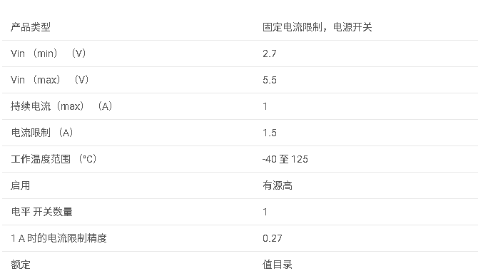 <b class='flag-5'>TPS</b>2065 <b class='flag-5'>1A</b> <b class='flag-5'>負載</b>,<b class='flag-5'>2.7-5.5V</b>,<b class='flag-5'>70m</b>Ω <b class='flag-5'>USB</b> <b class='flag-5'>電源開關</b>,高電平有效<b class='flag-5'>數據</b><b class='flag-5'>手冊</b>