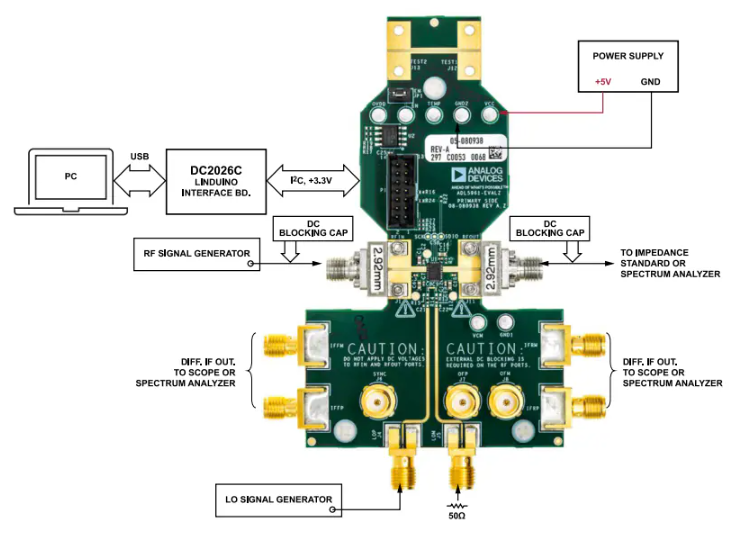 Analog Devices <b class='flag-5'>Inc.</b> ADL5961-EVALZ評估板套件數據手冊