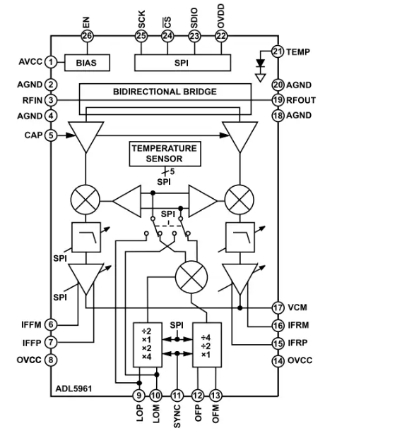 Analog Devices Inc. ADL5961矢量網絡分析儀 (<b class='flag-5'>VNA</b>) 前端數據手冊