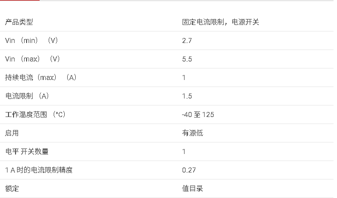 <b class='flag-5'>TPS</b>2061 1<b class='flag-5'>A</b> <b class='flag-5'>負載</b>、<b class='flag-5'>2.7-5.5V</b>、<b class='flag-5'>70m</b>Ω <b class='flag-5'>USB</b> <b class='flag-5'>電源開關</b><b class='flag-5'>數據</b><b class='flag-5'>手冊</b>
