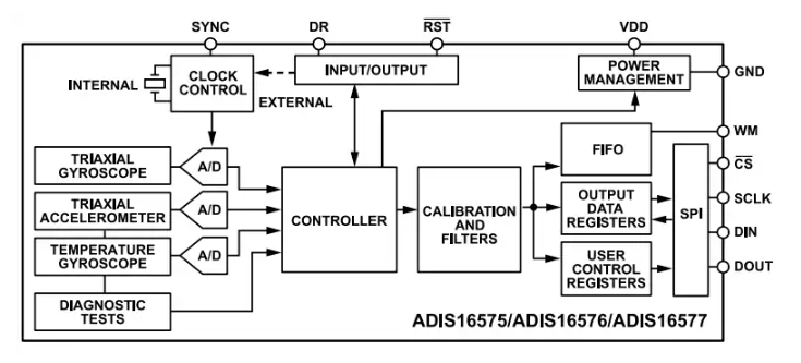 Analog Devices Inc. ADIS1657x精密<b class='flag-5'>MEMS</b> <b class='flag-5'>IMU</b>模塊數(shù)據(jù)手冊