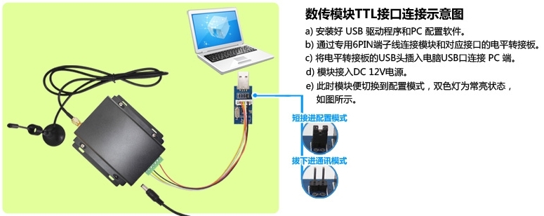 模塊連接