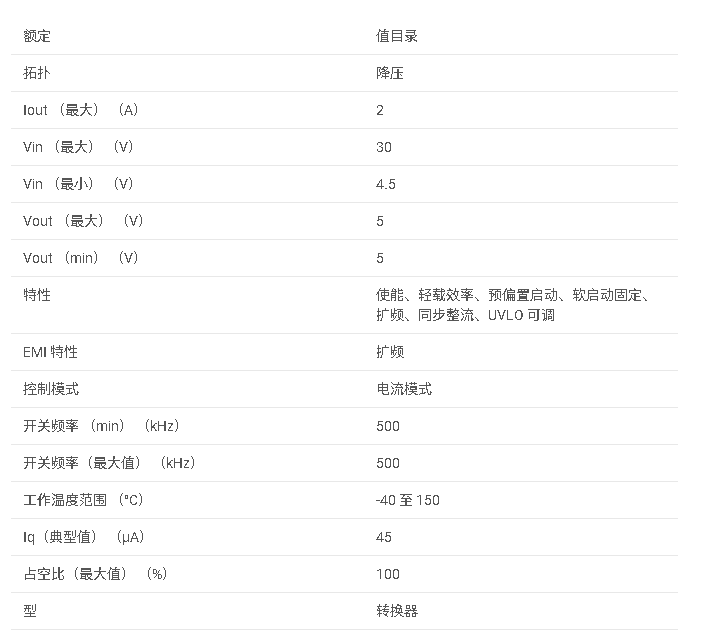TPS542025 4.5<b class='flag-5'>V</b> 至 <b class='flag-5'>30V</b> 輸入、2<b class='flag-5'>A</b>、500kHz <b class='flag-5'>同步</b><b class='flag-5'>降壓</b><b class='flag-5'>轉換</b>器數據手冊