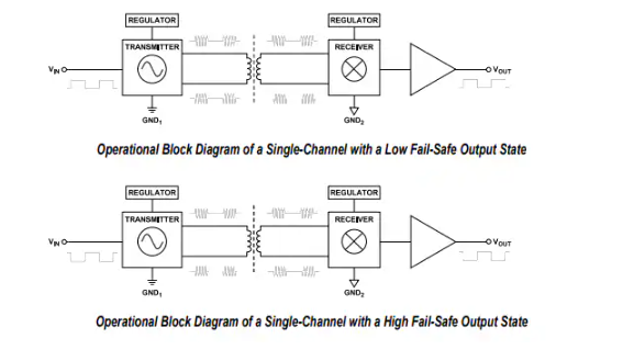 Analog Devices Inc. <b class='flag-5'>ADuM</b>362N 6通道數字<b class='flag-5'>隔離器</b>數據手冊