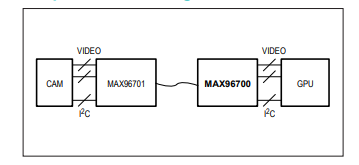 <b class='flag-5'>MAX</b>96700 <b class='flag-5'>14</b><b class='flag-5'>位</b><b class='flag-5'>GMSL</b><b class='flag-5'>解</b><b class='flag-5'>串</b><b class='flag-5'>器</b>,<b class='flag-5'>帶</b><b class='flag-5'>同軸</b><b class='flag-5'>或</b><b class='flag-5'>STP</b><b class='flag-5'>電纜</b><b class='flag-5'>輸入</b><b class='flag-5'>技術</b><b class='flag-5'>手冊</b>