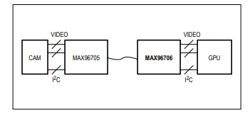 <b class='flag-5'>MAX96706</b> 14位<b class='flag-5'>GMSL</b>解串器，帶同軸或STP電纜輸入技術(shù)手冊