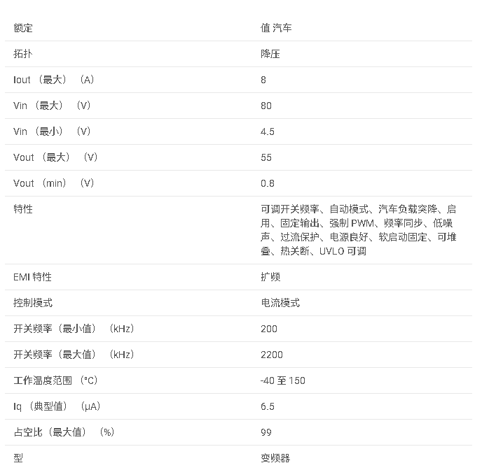 LM72880-Q1 帶 I2<b class='flag-5'>C</b> 的汽車<b class='flag-5'>級</b> 80V、8A 同步<b class='flag-5'>降壓</b><b class='flag-5'>轉換器</b>數據手冊