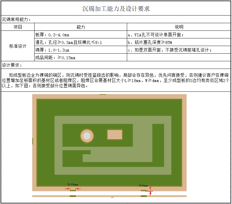<b class='flag-5'>PCB</b>表面<b class='flag-5'>處理</b>丨沉錫工藝<b class='flag-5'>深度</b>解讀
