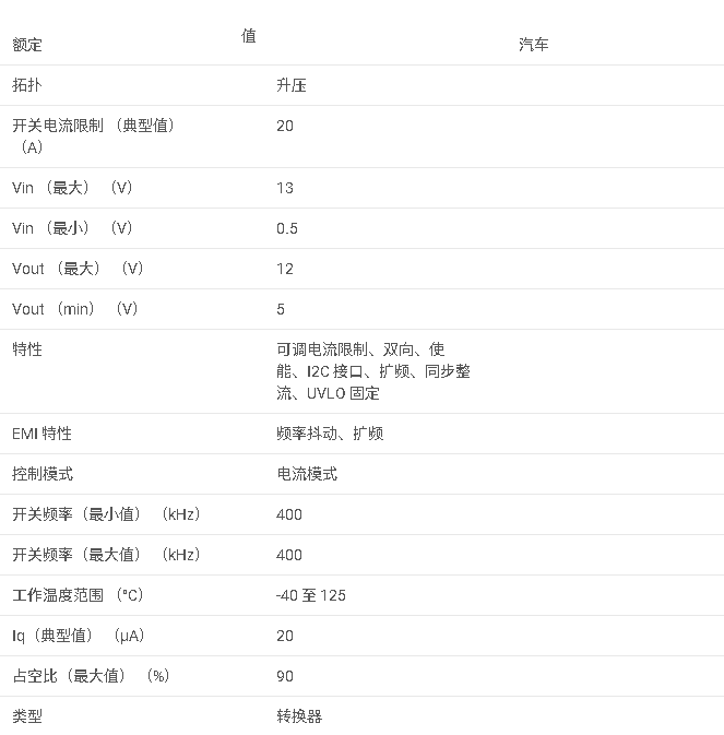 TPS61381-Q1 400kHz 升壓轉換器，帶 LDO 充電器和電池健康檢測數據手冊
