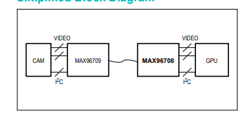 MAX96708 14位GMSL解串器，帶同軸或STP電纜輸入技術手冊