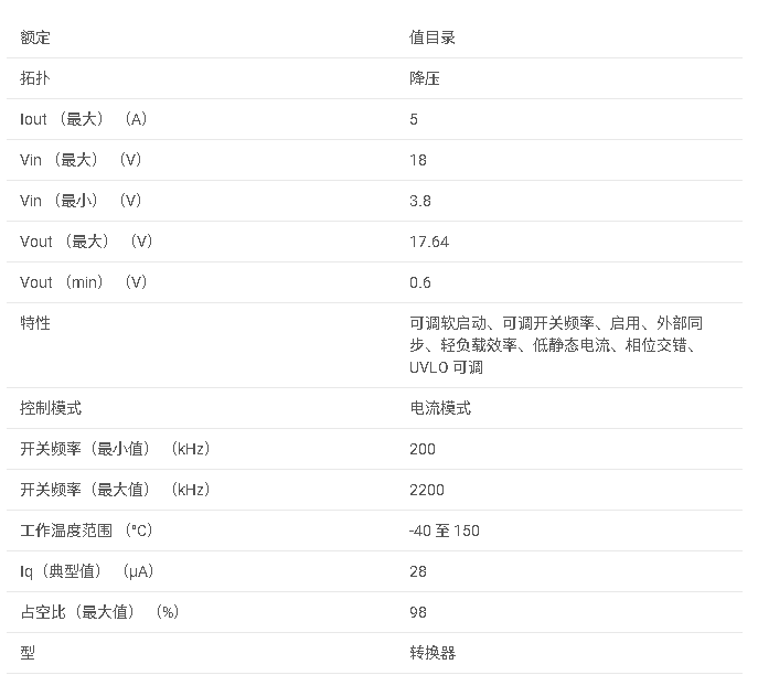 TPS543521 3.8V 至 18V 輸入、5A、200kHz 至 2.2MHz 同步降壓轉換器數據手冊