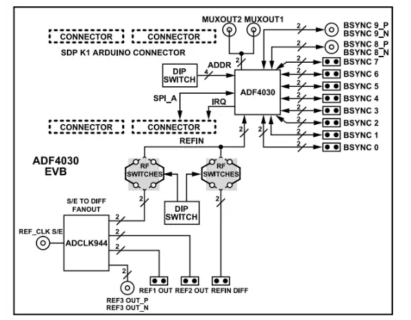 Analog Devices Inc. EV-<b class='flag-5'>ADF</b>4030SD1Z<b class='flag-5'>評估</b><b class='flag-5'>板</b>數據手冊