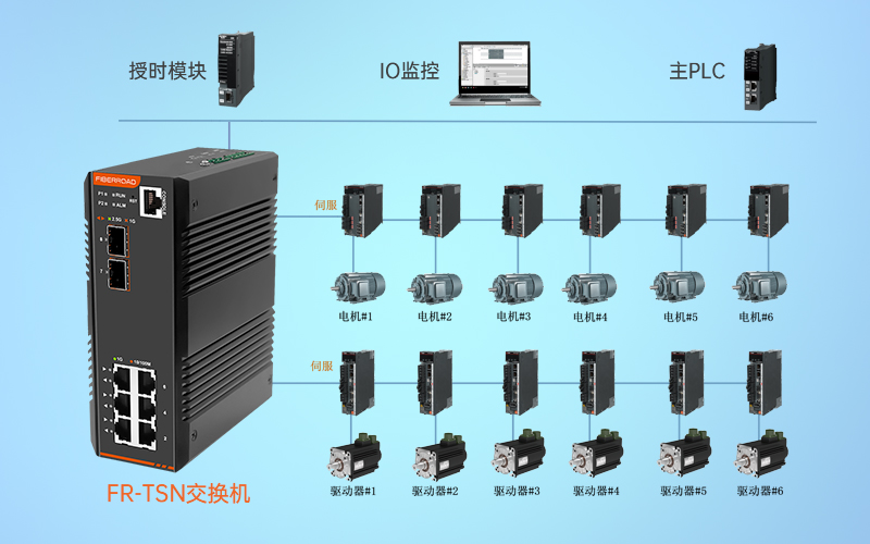 FR-TSN交換機在工業自動化中的應用