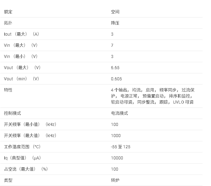 TPS7H4104-SEP 耐輻射、3V 至 7V 輸入、每通道 3A 四通道同步降壓轉換器數據手冊
