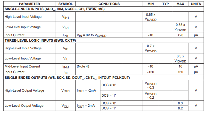 <b class='flag-5'>MAX9276A</b>/<b class='flag-5'>MAX9280A</b> 3.12<b class='flag-5'>Gbps</b> GMSL解串器,用于同軸或STP輸入及并行輸出<b class='flag-5'>技術</b><b class='flag-5'>手冊</b>