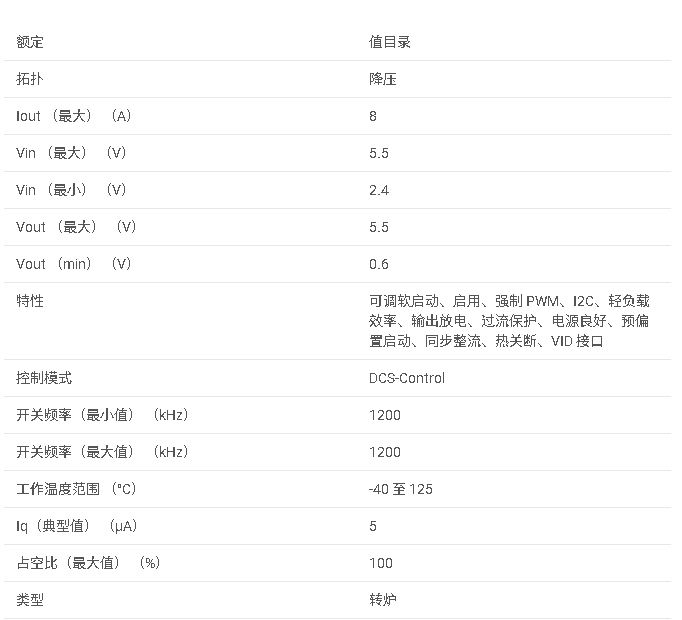 <b class='flag-5'>TPS6286B08</b> <b class='flag-5'>2.4V</b> <b class='flag-5'>至</b> <b class='flag-5'>5.5V</b> <b class='flag-5'>輸入</b>、<b class='flag-5'>8A</b> 高效<b class='flag-5'>降壓</b><b class='flag-5'>轉(zhuǎn)換器</b><b class='flag-5'>數(shù)據(jù)</b><b class='flag-5'>手冊</b>
