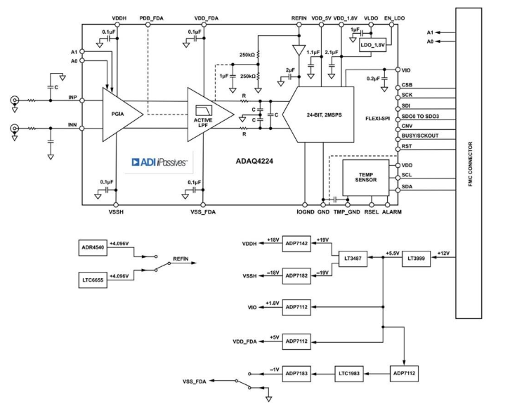 <b class='flag-5'>Analog</b> <b class='flag-5'>Devices</b> <b class='flag-5'>Inc.</b> <b class='flag-5'>EVAL</b>-ADAQ4224-FMCZ <b class='flag-5'>評(píng)估</b><b class='flag-5'>板</b><b class='flag-5'>數(shù)據(jù)</b><b class='flag-5'>手冊(cè)</b>