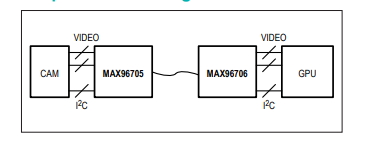 <b class='flag-5'>MAX</b>96705 16<b class='flag-5'>位</b><b class='flag-5'>GMSL</b><b class='flag-5'>串行</b><b class='flag-5'>器</b>，<b class='flag-5'>帶</b><b class='flag-5'>高抗</b><b class='flag-5'>擾</b><b class='flag-5'>性</b>/<b class='flag-5'>高</b><b class='flag-5'>帶寬</b><b class='flag-5'>模式</b>和<b class='flag-5'>同軸</b>或<b class='flag-5'>STP</b><b class='flag-5'>電纜</b><b class='flag-5'>驅動</b><b class='flag-5'>技術</b><b class='flag-5'>手冊</b>