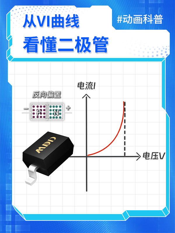 硬件人必看 | 從VI曲線看懂二極管工作原理#MDD#MDD辰達半導體#電子電路#二極管#電子工程師#電路圖 