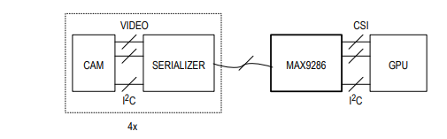 <b class='flag-5'>MAX</b>9286<b class='flag-5'>四通道</b>1.5Gbps <b class='flag-5'>GMSL</b>解串<b class='flag-5'>器</b>，帶有同軸或STP輸入和<b class='flag-5'>CSI-2</b>輸出<b class='flag-5'>技術</b><b class='flag-5'>手冊</b>