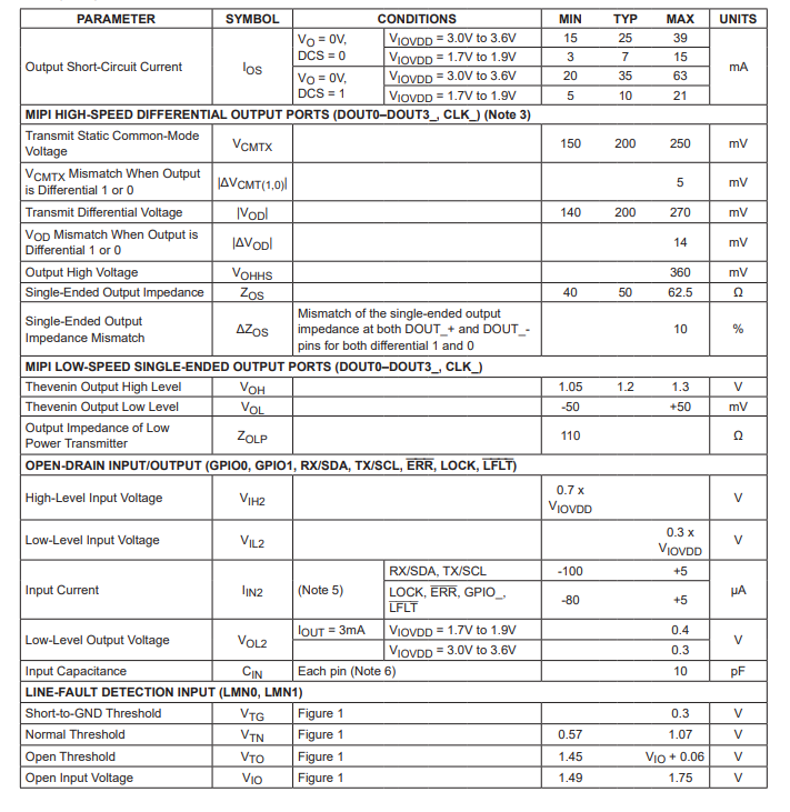 <b class='flag-5'>MAX</b>9288/<b class='flag-5'>MAX</b>9290用于同軸或STP輸入和MIPI <b class='flag-5'>CSI-2</b>輸出的3.12Gbps <b class='flag-5'>GMSL</b><b class='flag-5'>串行</b><b class='flag-5'>器</b><b class='flag-5'>技術</b><b class='flag-5'>手冊</b>