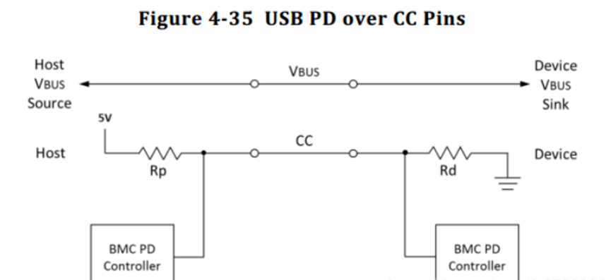 3C消費電子智能化浪潮下,PD+(MCU)如何成為廠商“必爭之地”?