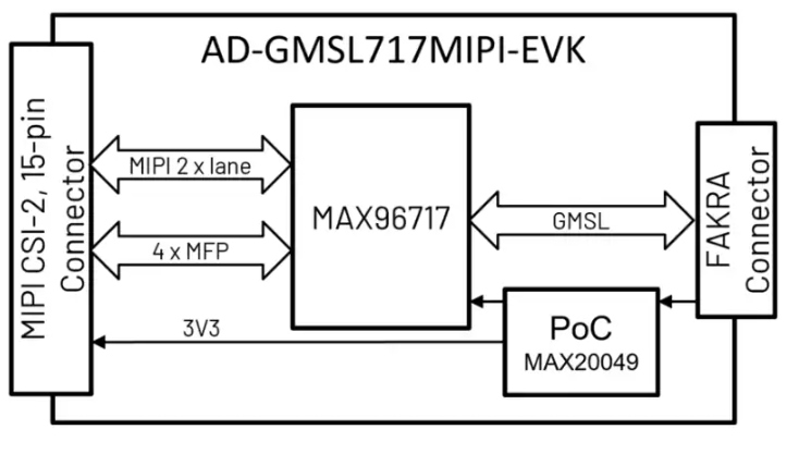 <b class='flag-5'>Analog</b> <b class='flag-5'>Devices</b> <b class='flag-5'>Inc.</b> AD-GMSL717MIPI-EVK<b class='flag-5'>評估</b><b class='flag-5'>套件</b>特性/應用/框圖