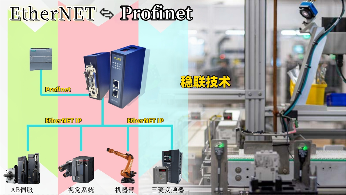 Modbus TCP轉(zhuǎn)Ethernet IP協(xié)議橋接實(shí)戰(zhàn)三菱變頻器智能化改造案例