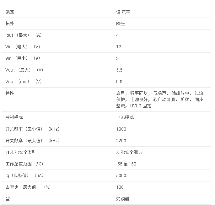 <b class='flag-5'>TPS62914-Q1</b> <b class='flag-5'>汽車</b><b class='flag-5'>級</b>、<b class='flag-5'>3V</b> <b class='flag-5'>至</b> <b class='flag-5'>17V</b> <b class='flag-5'>輸入</b>、4.5<b class='flag-5'>A</b> <b class='flag-5'>低噪聲</b><b class='flag-5'>降壓</b><b class='flag-5'>轉(zhuǎn)換器</b>，<b class='flag-5'>集成</b><b class='flag-5'>鐵氧體</b><b class='flag-5'>磁</b><b class='flag-5'>珠</b><b class='flag-5'>濾波器</b><b class='flag-5'>數(shù)據(jù)</b><b class='flag-5'>手冊</b>