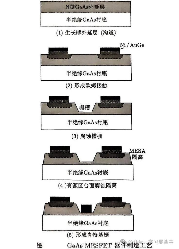 <b class='flag-5'>化合物</b><b class='flag-5'>半導體</b>器件的定義和制造工藝