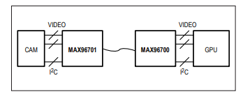 <b class='flag-5'>MAX</b>96701 <b class='flag-5'>14</b><b class='flag-5'>位</b><b class='flag-5'>GMSL</b><b class='flag-5'>串行</b><b class='flag-5'>器</b>，<b class='flag-5'>帶</b><b class='flag-5'>高抗</b><b class='flag-5'>擾</b><b class='flag-5'>性</b>/<b class='flag-5'>高</b><b class='flag-5'>帶寬</b><b class='flag-5'>模式</b>和<b class='flag-5'>同軸</b>/<b class='flag-5'>STP</b><b class='flag-5'>電纜</b><b class='flag-5'>驅動</b>中文<b class='flag-5'>手冊</b>