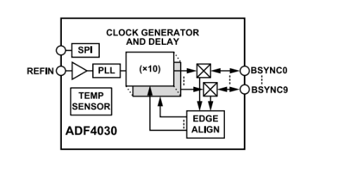 <b class='flag-5'>Analog</b> <b class='flag-5'>Devices</b> <b class='flag-5'>Inc.</b> <b class='flag-5'>ADF4030</b>精密同步器<b class='flag-5'>數據</b><b class='flag-5'>手冊</b>