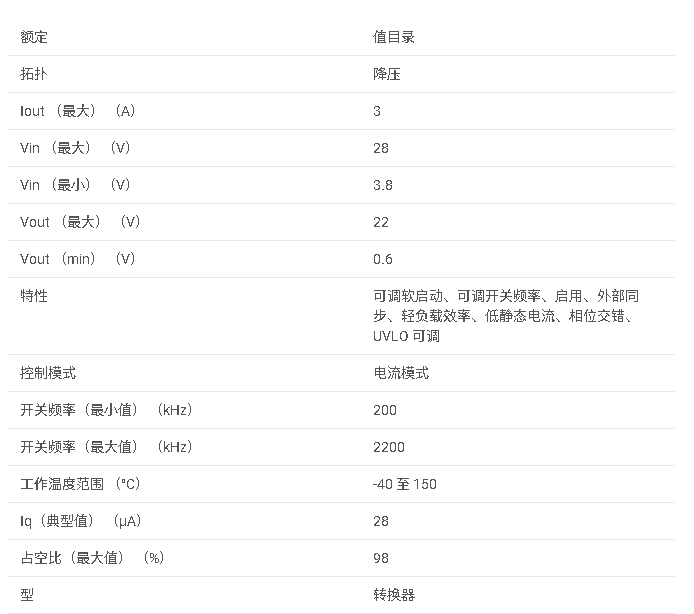 TPS54338 3.8<b class='flag-5'>V</b> <b class='flag-5'>至</b> 28<b class='flag-5'>V</b> 輸入、<b class='flag-5'>3A</b>、200kHz <b class='flag-5'>至</b> 2.2MHz 同步<b class='flag-5'>降壓</b>轉換器數據手冊