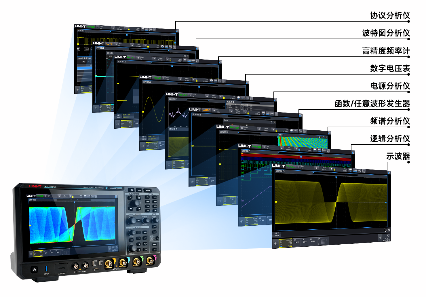 帶寬 500MHz+32 數字通道！<b class='flag-5'>MSO</b>3000X <b class='flag-5'>系列</b>九合一功能革新測試體