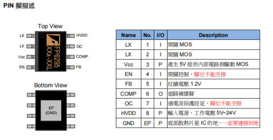 2.6<b class='flag-5'>V</b>超低壓啟動!FP6295升壓芯片實現<b class='flag-5'>24V</b>/10A輸出,多節鋰電池供電終極<b class='flag-5'>方案</b>?