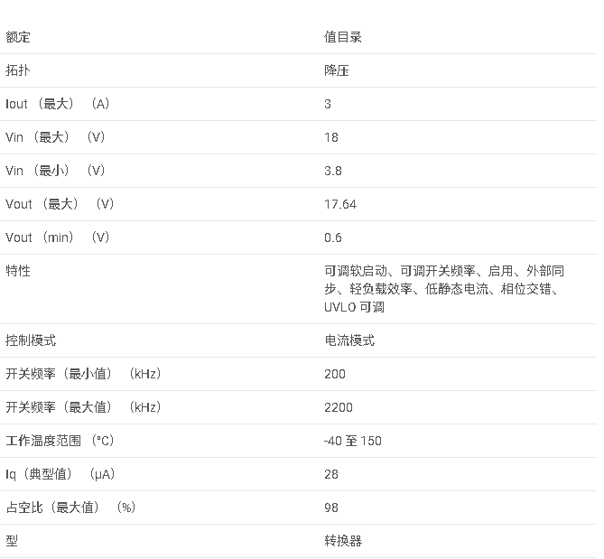 TPS543321 3.8<b class='flag-5'>V</b> <b class='flag-5'>至</b> 18<b class='flag-5'>V</b> 輸入、<b class='flag-5'>3A</b>、200kHz <b class='flag-5'>至</b> 2.2MHz 同步<b class='flag-5'>降壓</b>轉換器數據手冊