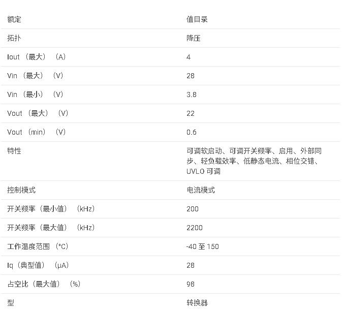 <b class='flag-5'>TPS</b>54438 <b class='flag-5'>3.8V</b> <b class='flag-5'>至</b> <b class='flag-5'>28V</b> <b class='flag-5'>輸入</b>、4<b class='flag-5'>A</b>、<b class='flag-5'>200kHz</b> <b class='flag-5'>至</b> <b class='flag-5'>2.2MHz</b> <b class='flag-5'>同步</b><b class='flag-5'>降壓</b><b class='flag-5'>轉換器</b><b class='flag-5'>數據</b><b class='flag-5'>手冊</b>