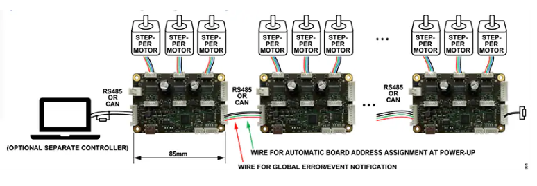 Analog Devices Inc. <b class='flag-5'>TMCM</b>-3216<b class='flag-5'>步進</b><b class='flag-5'>電機</b><b class='flag-5'>控制</b>器/驅動器<b class='flag-5'>模塊</b>數據手冊