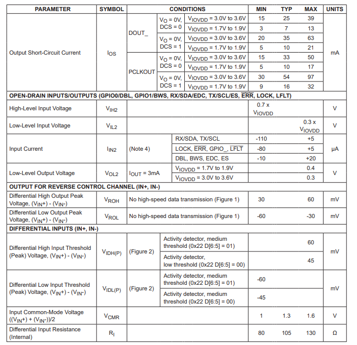 MAX9240A用于<b class='flag-5'>同軸電纜</b>或STP<b class='flag-5'>電纜</b>的6.25MHz至100MHz、25位GMSL解串器技術手冊