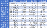 <b class='flag-5'>12</b><b class='flag-5'>家電機上市</b>公司<b class='flag-5'>2024</b><b class='flag-5'>年</b><b class='flag-5'>業績</b><b class='flag-5'>情況</b>