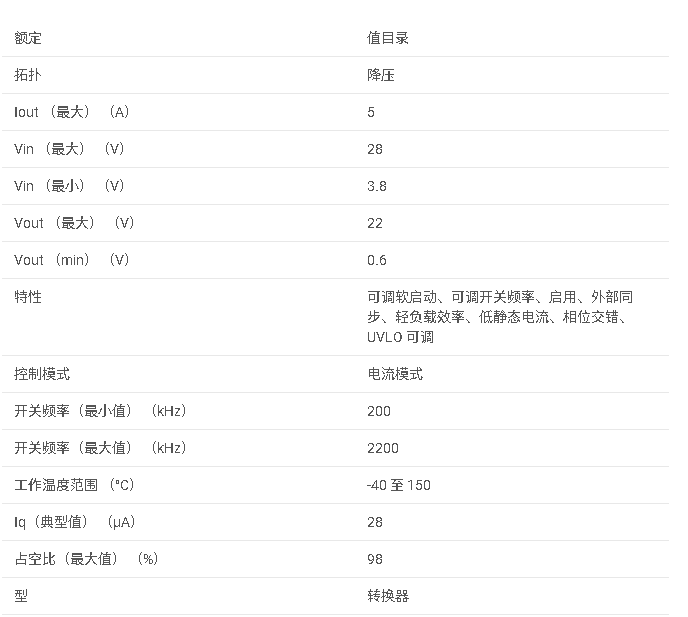 <b class='flag-5'>TPS</b>54538 <b class='flag-5'>3.8V</b> <b class='flag-5'>至</b> <b class='flag-5'>28V</b>、5<b class='flag-5'>A</b>、<b class='flag-5'>200kHz</b> <b class='flag-5'>至</b> <b class='flag-5'>2.2MHz</b>、<b class='flag-5'>同步</b><b class='flag-5'>降壓</b><b class='flag-5'>轉換器</b><b class='flag-5'>數據</b><b class='flag-5'>手冊</b>