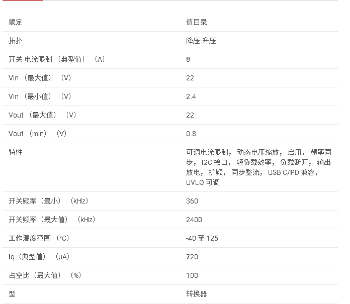 TPS55285 帶 I2C 接口的 22V 8A 升降壓轉換器數據手冊