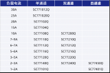 南芯科技<b class='flag-5'>高</b><b class='flag-5'>邊</b><b class='flag-5'>開關</b>產品介紹