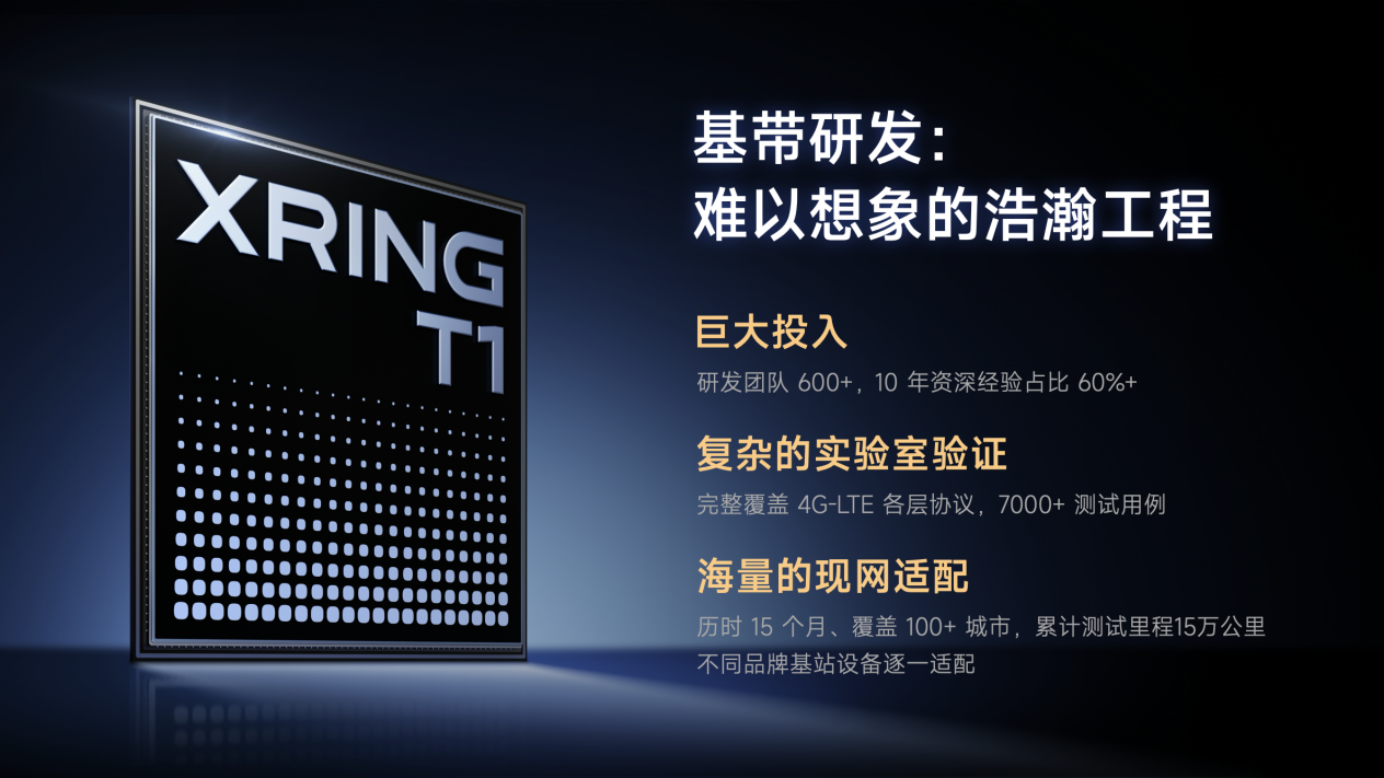 手表芯片多強(qiáng)爭(zhēng)霸賽開(kāi)啟!小米玄戒T1入局,格局生變?