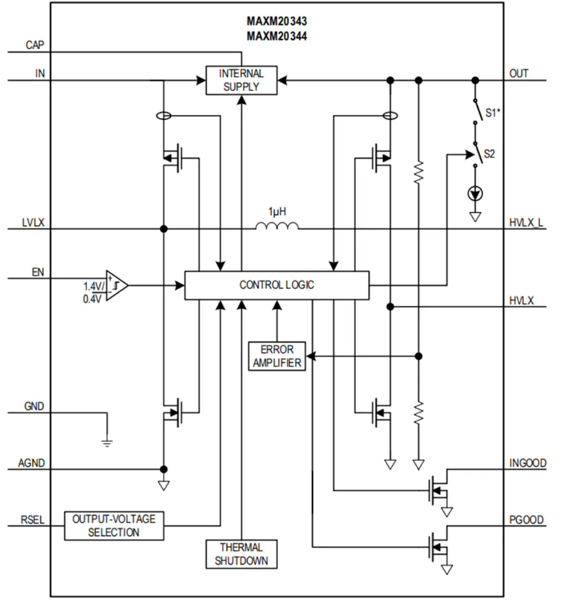 Analog Devices / Maxim Integrated MAXM20343/MAXM20344降壓-升壓<b class='flag-5'>電源模塊</b>數(shù)據(jù)手冊