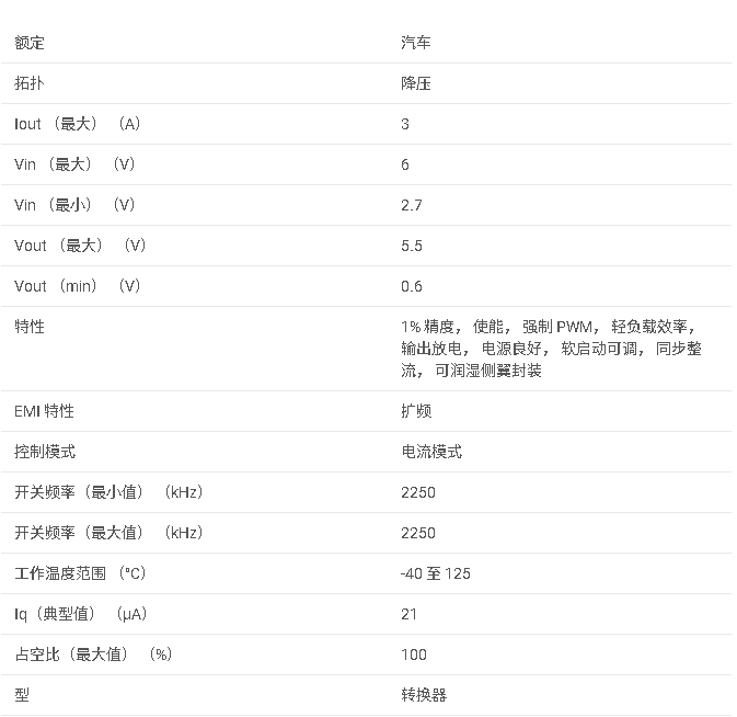 TPS628523-Q1 采用 QFN 封裝的汽車級 2.7V 至 6V、3A 降壓轉換器數據手冊